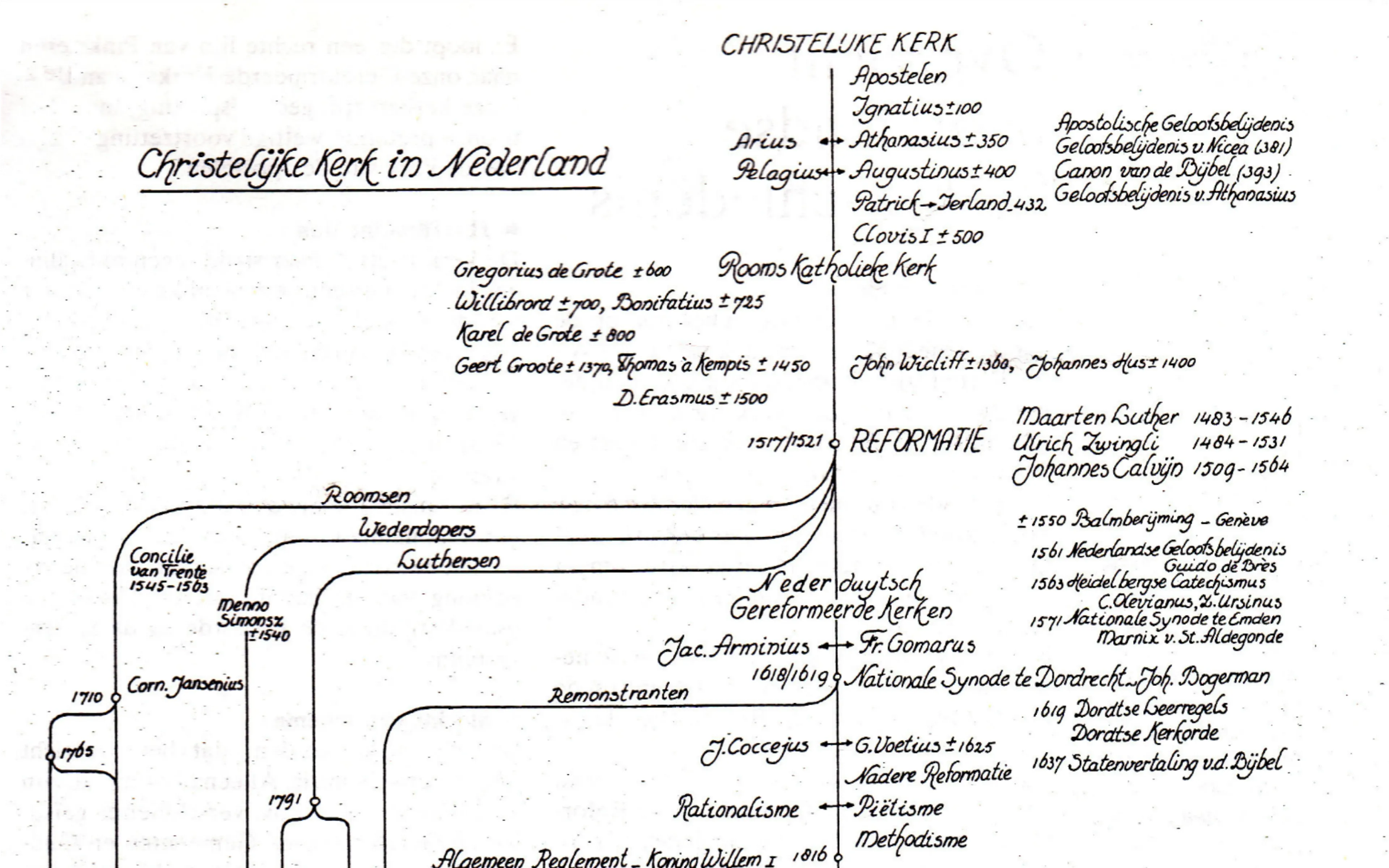 Uitgelichte afbeelding