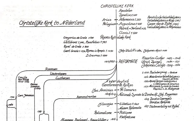 De enige ware kerk?.